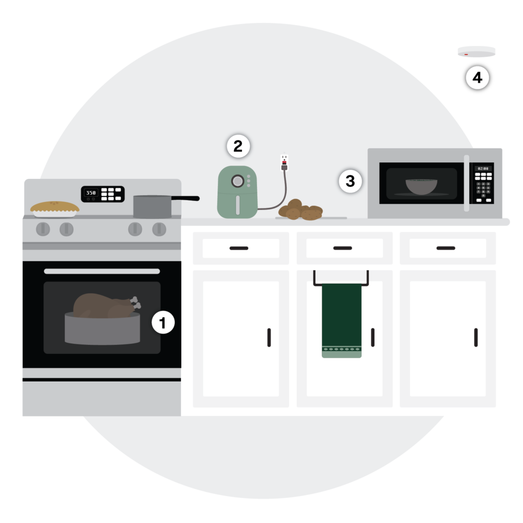 Illustration of a kitchen with an oven, stovetop, and microwave. A turkey is roasting in the oven, and a pie is on the stovetop. A mixer and potatoes are on the counter. A green towel hangs from a white cabinet. A smoke detector is on the ceiling.